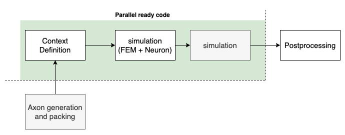 ../_images/NRV_parallel.png
