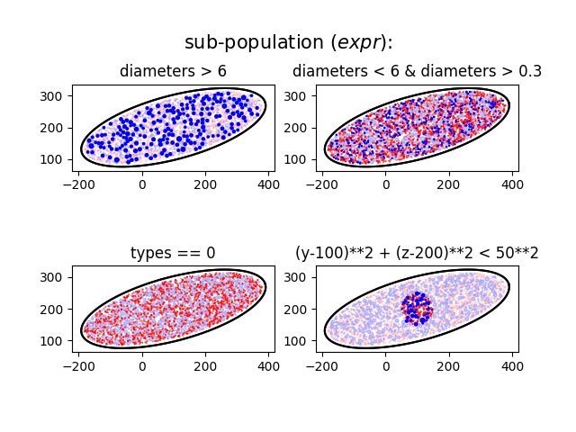 diameters > 6, diameters < 6 & diameters > 0.3, types == 0, (y-100)**2 + (z-200)**2 < 50**2