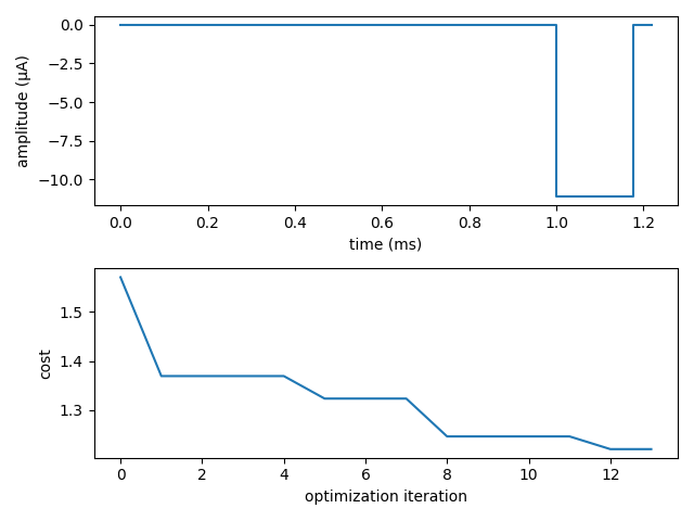 o01 nerve optimization