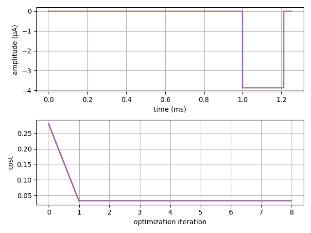 o06 mproc optimization